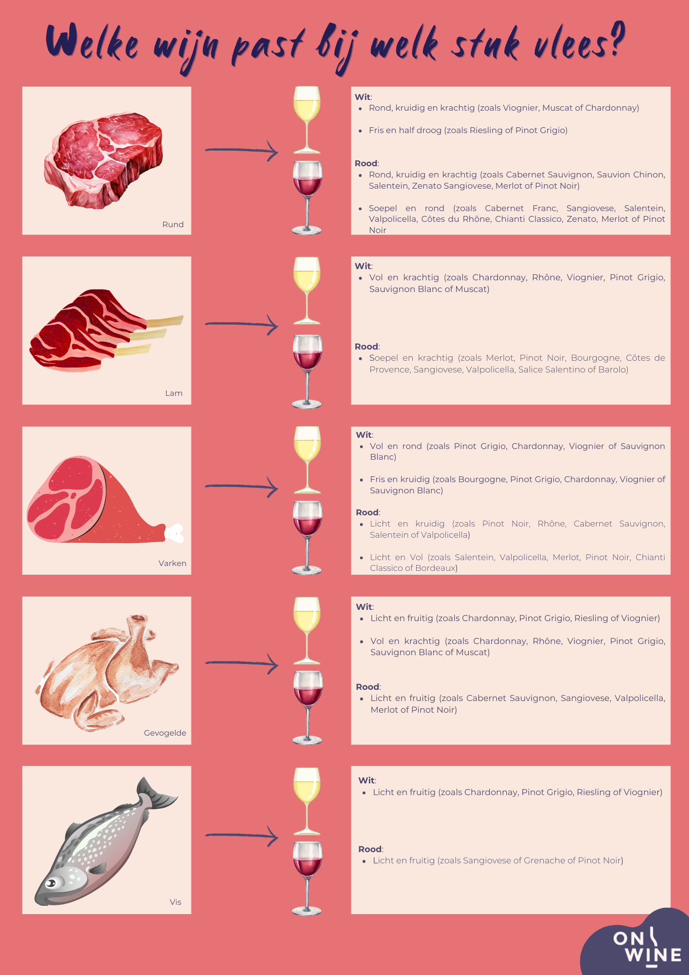 Welke wijn bij welk vlees?