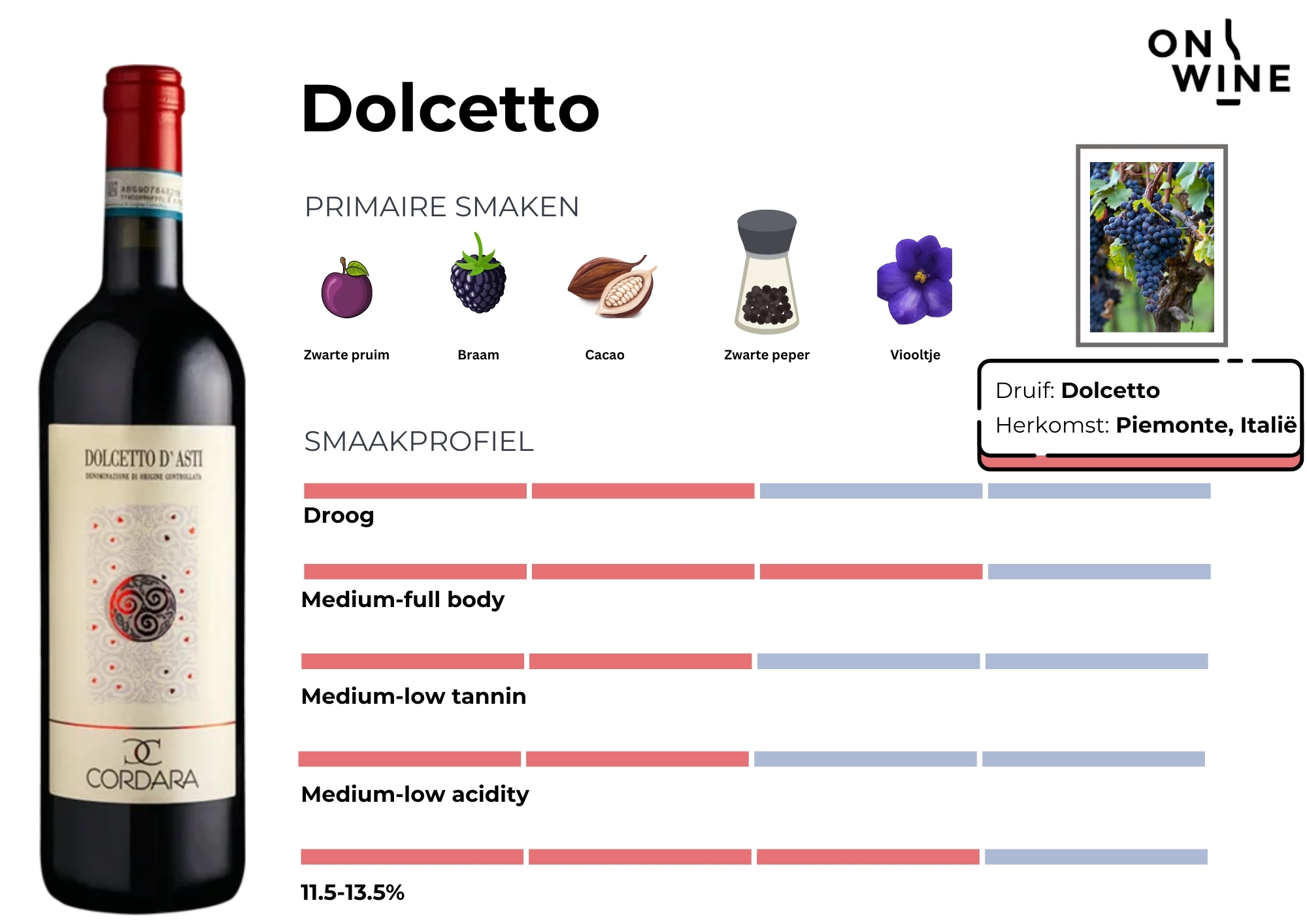 Alles over de Dolcetto druif en wijn