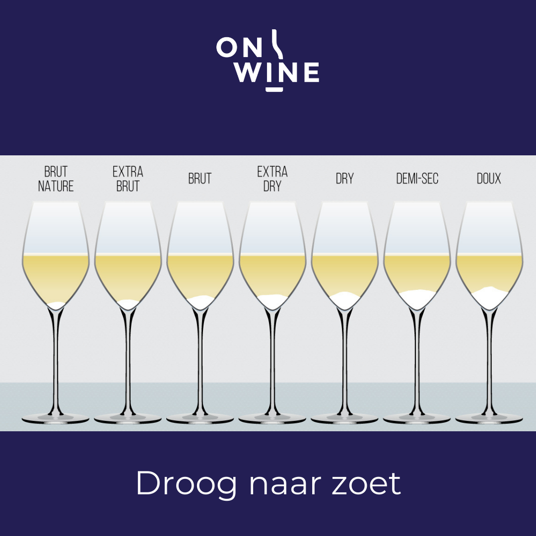 Champagne van droog naar zoet