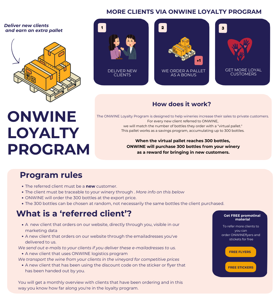 ONWINE Loyalty Program