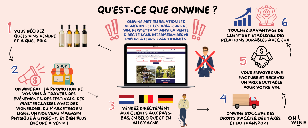 ONWINE collaboration